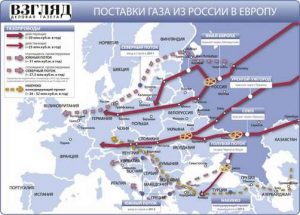 Поставки российского газа в Европу