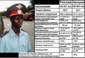 Россия и Нигерия. Общего гораздо больше, чем вы думаете..